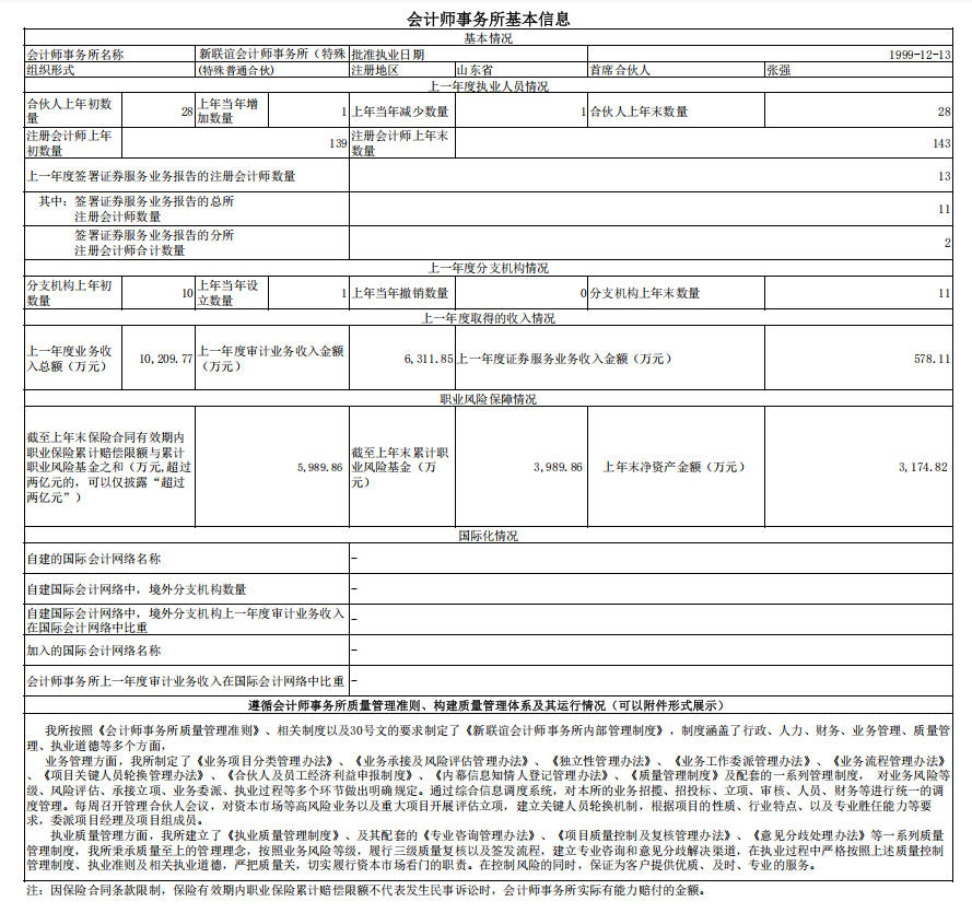 2025年度会计师事务所基本信息
